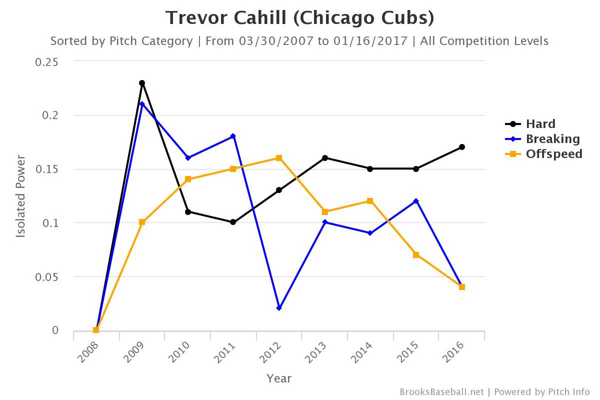 brooksbaseball-chart-4-east-village-times