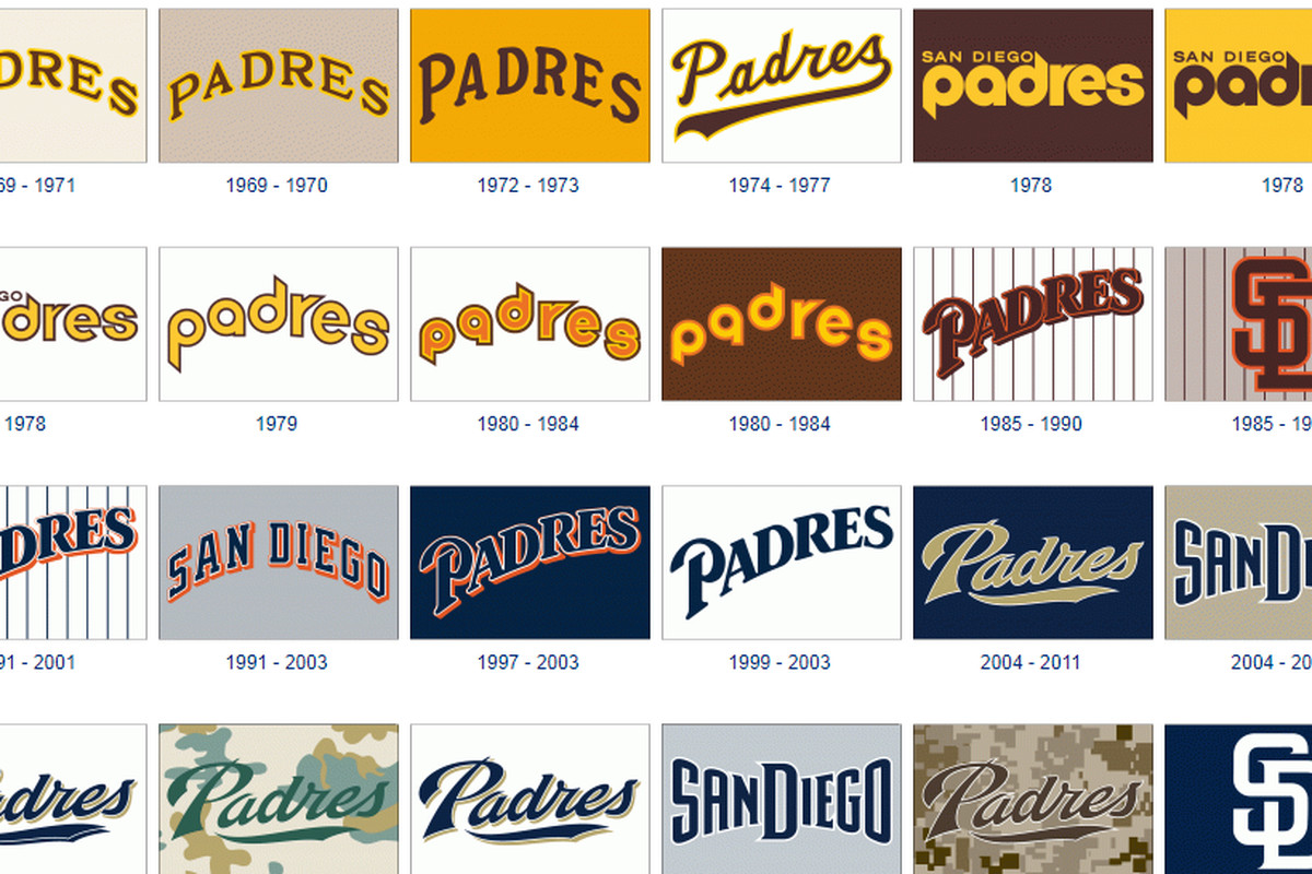 A proposed annual “Old Timers Game” for the San Diego Padres